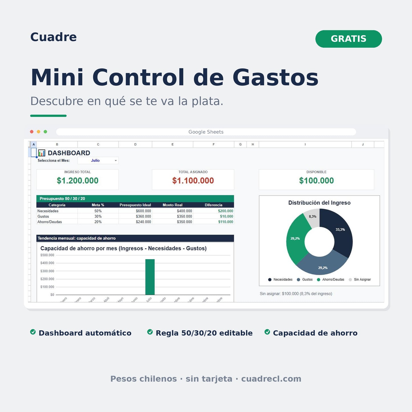 Mini Control de Gastos gratis: planilla chilena en Google Sheets con dashboard automático, regla 50/30/20 editable y capacidad de ahorro mes a mes, en pesos chilenos