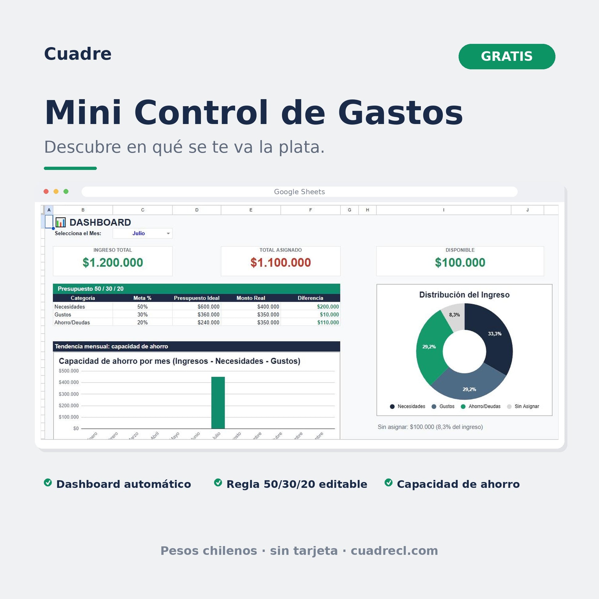 Mini Control de Gastos gratis: planilla chilena en Google Sheets con dashboard automático, regla 50/30/20 editable y capacidad de ahorro mes a mes, en pesos chilenos