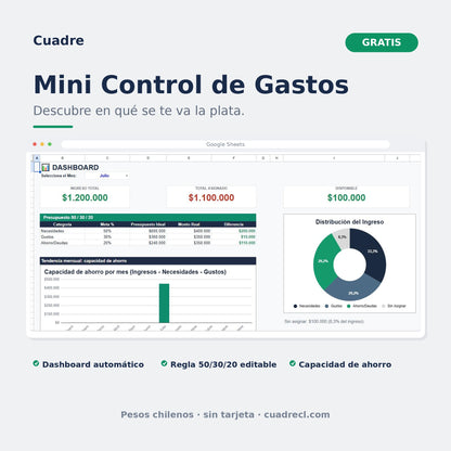 Mini Control de Gastos gratis: planilla chilena en Google Sheets con dashboard automático, regla 50/30/20 editable y capacidad de ahorro mes a mes, en pesos chilenos