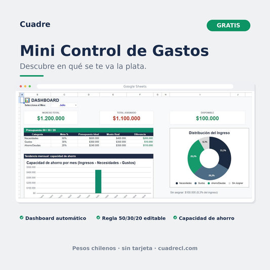 Mini Control de Gastos gratis: planilla chilena en Google Sheets con dashboard automático, regla 50/30/20 editable y capacidad de ahorro mes a mes, en pesos chilenos