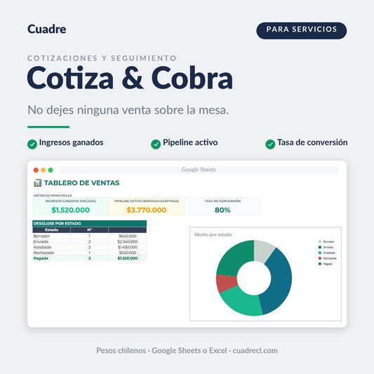 Planilla Cotiza & Cobra CRM simple en Google Sheets: tablero de ventas con ingresos ganados, pipeline activo, tasa de conversión y gráfico de montos por estado, en pesos chilenos