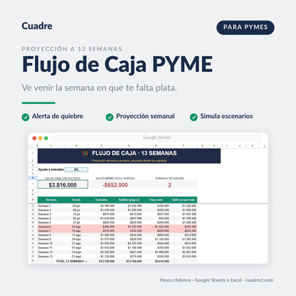 Planilla Flujo de Caja PYME 13 semanas en Google Sheets: saldo final proyectado, saldo mínimo y semanas en quiebre, con la proyección semanal en pesos chilenos