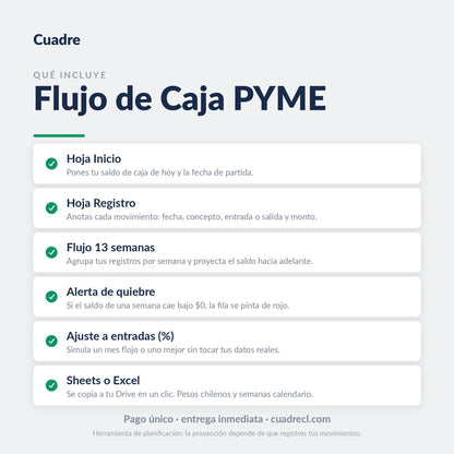 Qué incluye el Flujo de Caja PYME 13 semanas: hoja Inicio, hoja Registro, flujo de 13 semanas, alerta de quiebre y ajuste de entradas para simular escenarios