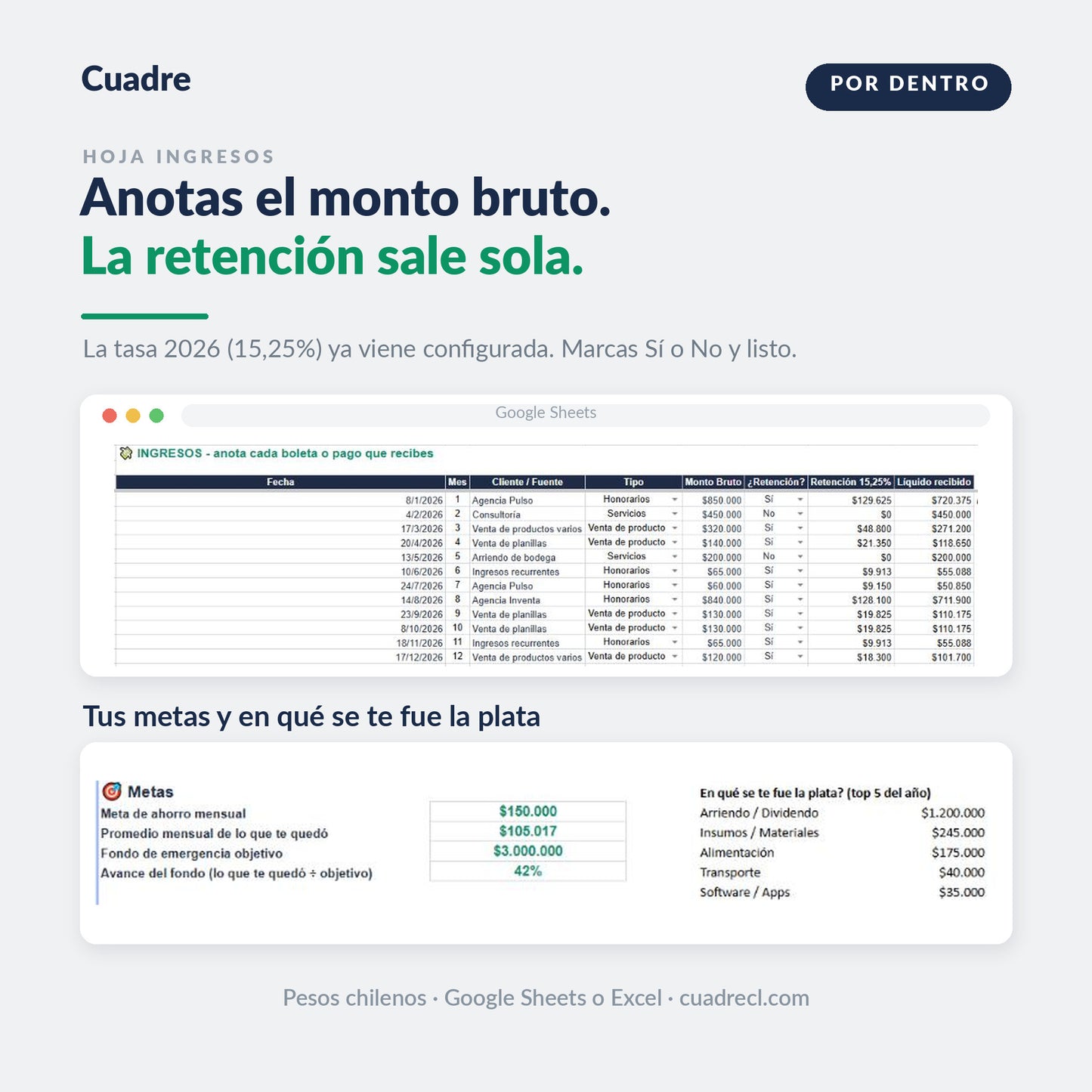 Hoja Ingresos de la Planilla Maestra: anotas el monto bruto de cada boleta y la retención de honorarios 2026 (15,25%) y el líquido recibido se calculan solos, más el panel de metas de ahorro y el top 5 de gastos del año.