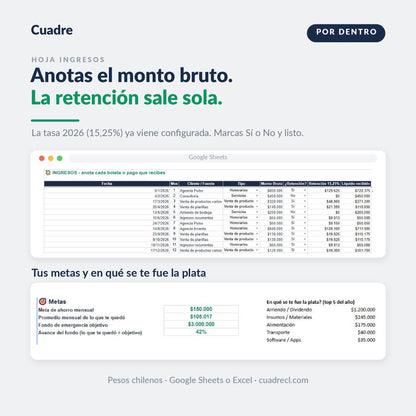Hoja Ingresos de la Planilla Maestra: anotas el monto bruto de cada boleta y la retención de honorarios 2026 (15,25%) y el líquido recibido se calculan solos, más el panel de metas de ahorro y el top 5 de gastos del año.