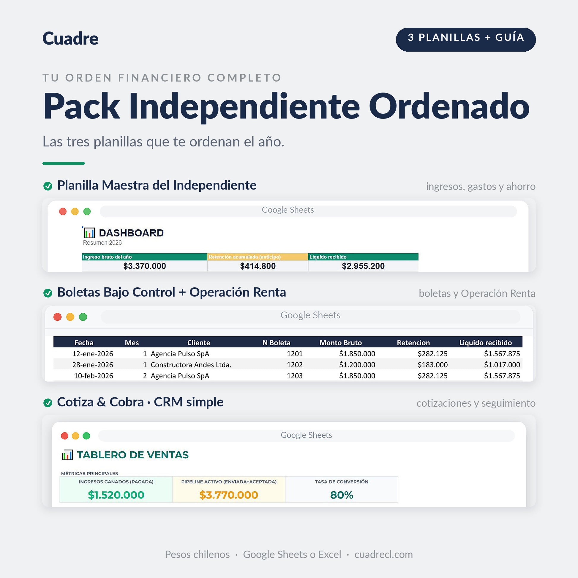 Pack Independiente Ordenado: las tres planillas para independientes en Chile, en Google Sheets. Planilla Maestra con su dashboard anual de ingresos y gastos, Boletas Bajo Control con el registro de boletas de honorarios, y Cotiza & Cobra con su tablero de ventas.