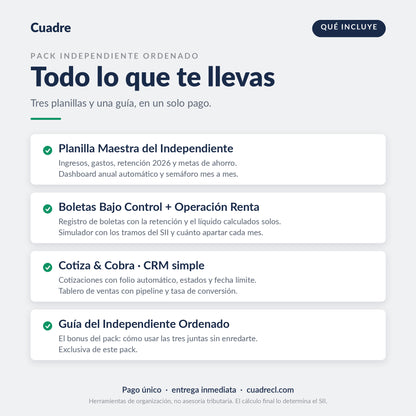 Qué incluye el Pack Independiente Ordenado: Planilla Maestra del Independiente, Boletas Bajo Control más Operación Renta, Cotiza & Cobra CRM simple y la guía bonus del pack. Pago único y entrega inmediata.