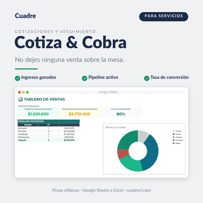 Video demo de Cotiza & Cobra CRM simple: cómo se anotan las cotizaciones y cómo se mueve el tablero de ventas con cada cambio de estado