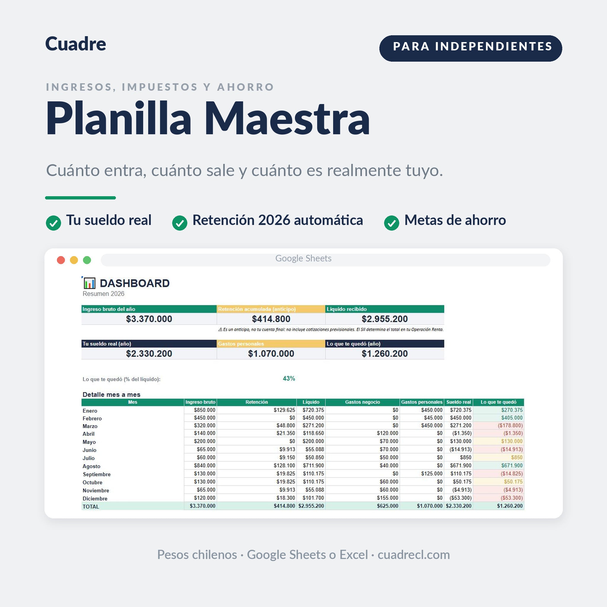 Video demo de la Planilla Maestra del Independiente 2026: se anota una boleta en la hoja Ingresos, la retención de 15,25% y el líquido se calculan solos, y el dashboard anual con metas de ahorro y top 5 de gastos se llena automáticamente.