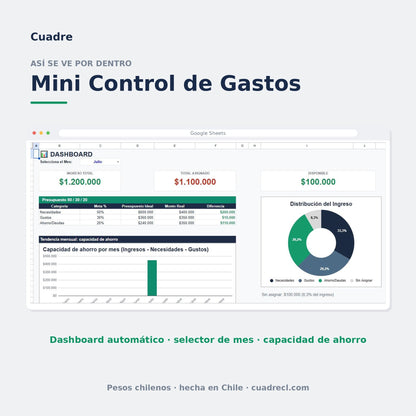 Demo del Mini Control de Gastos: se anotan los movimientos en la hoja Movimientos y el dashboard, el gráfico de distribución y la capacidad de ahorro se actualizan solos